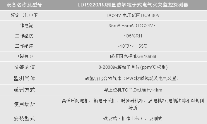 LDT9220/RJ測量熱解粒子式電氣火災監(jiān)控探測器技術參數