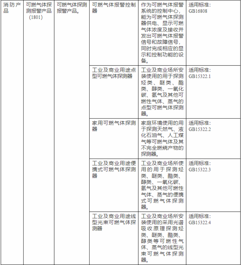 可燃?xì)怏w探測器