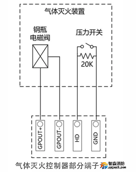 電磁閥、壓力開關（連接LD5503EN、LD5506EN氣體滅火控制器、LD5505EN中繼模塊）接線圖