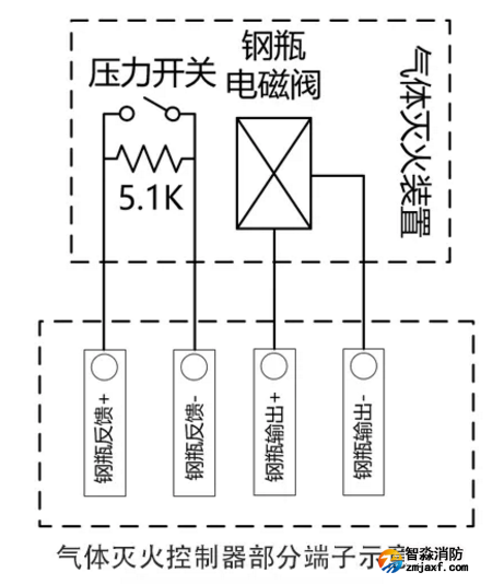 電磁閥、壓力開關（連接LD5507EN火災報警控制器/氣體滅火控制器）接線圖