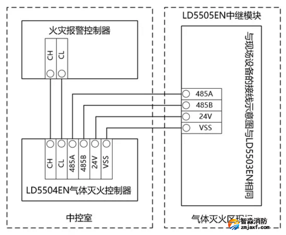 LD5504EN氣體滅火控制器、LD5505EN中繼模塊接線圖